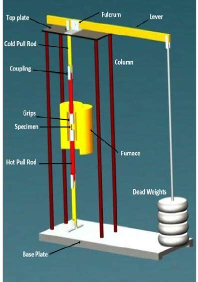 creep and fatigue test|creep testing machine diagram.